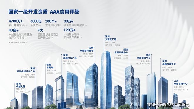 2024前海未来城(售楼处)首页网站-前海未来城-前海未来城楼盘详情(图5)