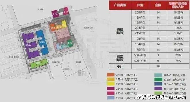 露香园2024售楼处电话-黄浦露香园官方网站-百度百科-上海房江湖(图4)