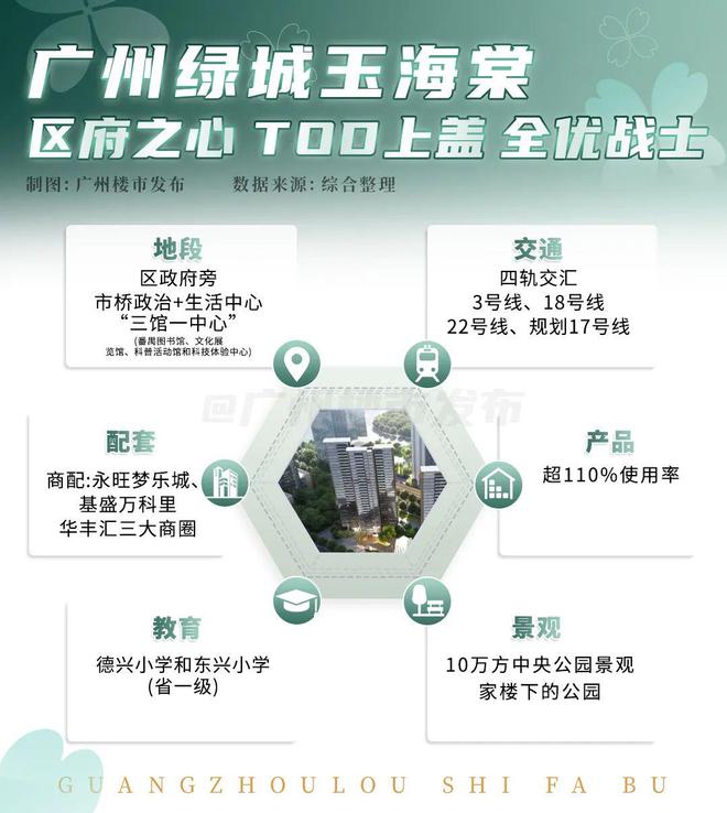绿城现象！繁花经典席卷而来(图6)